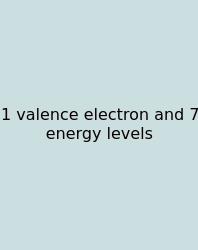 1 Valence Electron And 7 Energy Levels