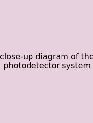 Close-up Diagram Of The Photodetector System