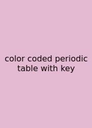 Color Coded Periodic Table With Key