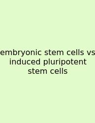 Embryonic Stem Cells Vs Induced Pluripotent Stem Cells