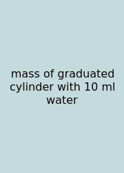 Mass Of Graduated Cylinder With 10 Ml Water