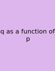 Q As A Function Of P